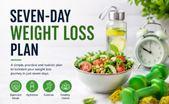 Seven-Day Weight Loss Plan